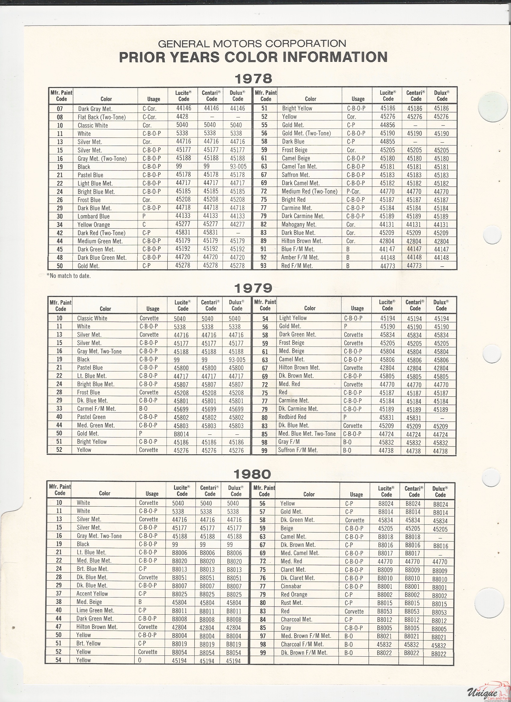 1981 GM-1 Paint Charts